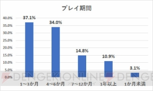 『Dead by Daylight』意識調査結果発表・著名人編第2弾。池田ショコラさんの回答を公開【電撃PS】