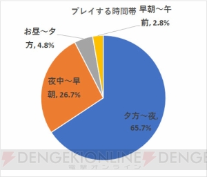 『Dead by Daylight』意識調査結果発表・著名人編第2弾。池田ショコラさんの回答を公開【電撃PS】