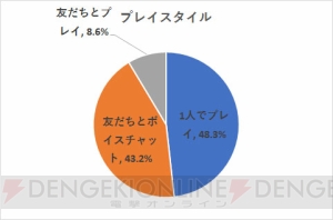 『Dead by Daylight』意識調査結果発表・著名人編第2弾。池田ショコラさんの回答を公開【電撃PS】