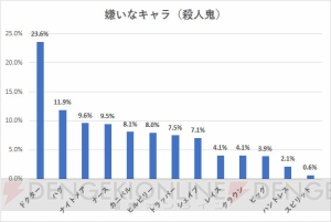 『Dead by Daylight』意識調査結果発表・著名人編第2弾。池田ショコラさんの回答を公開【電撃PS】