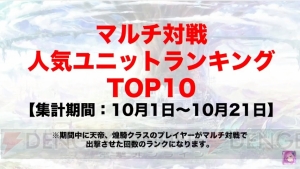 『ファンキル』×『リゼロ』コラボが11月上旬開催。エミリアやレム＆ラムが登場