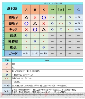 『ソウルキャリバー6』