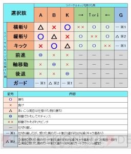 『ソウルキャリバーVI』リバーサルエッジヒット後の専用かけひきを理解して“運ゲー”から“読み合い”へ！