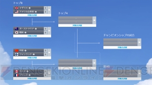 “オーバーウォッチ ワールドカップ2018”決勝大会をもっと楽しむために！【電撃PS】