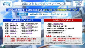 『とある魔術の禁書目録III』×『魔法科ロストゼロ』コラボイベントが11月11日より開催！