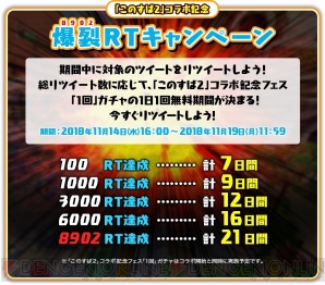 白猫テニス このすば2 コラボでアクア 声優 雨宮天 やめぐみん 声優 高橋李依 が登場 電撃オンライン