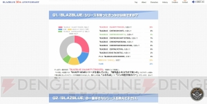 『ブレイブルー』10周年を記念したアニバーサリーサイトが最終更新。森利道さんからのコメントが公開