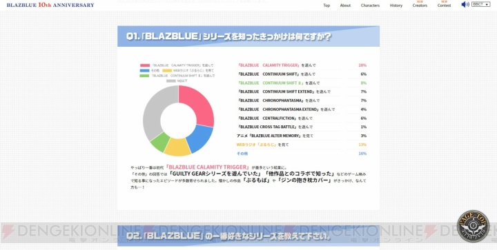 『ブレイブルー』10周年を記念したアニバーサリーサイトが最終更新。森利道さんからのコメントが公開