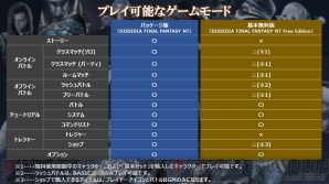 『DISSIDIA FINAL FANTASY NT Free Edition（ディシディア ファイナルファンタジー エヌティー フリーエディション）』