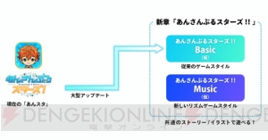 リズムゲームや大型アップデートなど、『あんスタ！』のアプリ新情報を総まとめ！