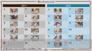 『グラブル』トレハンの仕組みが判明！ 2019年リミテッドキャラ実装数や最終上限解放キャラの情報も