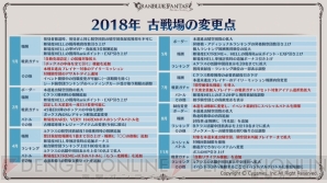 グラブル の18年を振り返る 古戦場の変更点やアップデート内容に注目 電撃オンライン