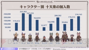 『グラブル』5周年スキンが実装されるキャラはシルヴァとサンダルフォン。ここだけレポートが公開