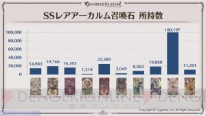 『グラブル』5周年スキンが実装されるキャラはシルヴァとサンダルフォン。ここだけレポートが公開