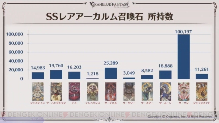 『グラブル』5周年スキンが実装されるキャラはシルヴァとサンダルフォン。ここだけレポートが公開