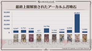 『グラブル』5周年スキンが実装されるキャラはシルヴァとサンダルフォン。ここだけレポートが公開