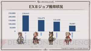 『グラブル』5周年スキンが実装されるキャラはシルヴァとサンダルフォン。ここだけレポートが公開