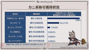 グラブル 5周年スキンが実装されるキャラはシルヴァとサンダルフォン ここだけレポートが公開 電撃オンライン