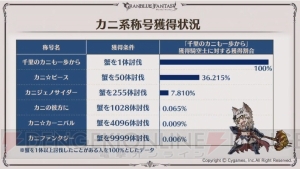 『グラブル』5周年スキンが実装されるキャラはシルヴァとサンダルフォン。ここだけレポートが公開