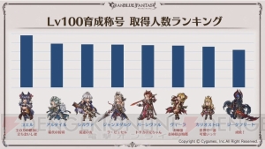 『グラブル』5周年スキンが実装されるキャラはシルヴァとサンダルフォン。ここだけレポートが公開