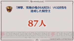 『グラブル』5周年スキンが実装されるキャラはシルヴァとサンダルフォン。ここだけレポートが公開