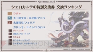 『グラブル』5周年スキンが実装されるキャラはシルヴァとサンダルフォン。ここだけレポートが公開