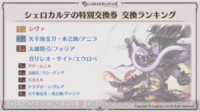 グラブル 5周年スキンが実装されるキャラはシルヴァとサンダルフォン ここだけレポートが公開 電撃オンライン
