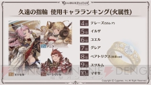 『グラブル』5周年スキンが実装されるキャラはシルヴァとサンダルフォン。ここだけレポートが公開