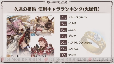 グラブル』5周年スキンが実装されるキャラはシルヴァとサンダルフォン