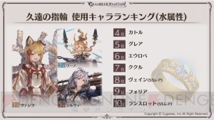 『グラブル』5周年スキンが実装されるキャラはシルヴァとサンダルフォン。ここだけレポートが公開