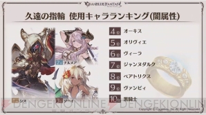 グラブル 5周年スキンが実装されるキャラはシルヴァとサンダルフォン ここだけレポートが公開 電撃オンライン