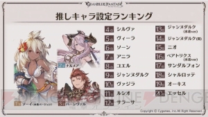 『グラブル』5周年スキンが実装されるキャラはシルヴァとサンダルフォン。ここだけレポートが公開