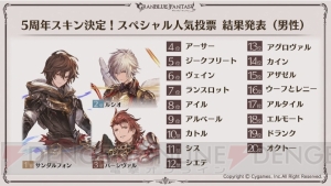 『グラブル』5周年スキンが実装されるキャラはシルヴァとサンダルフォン。ここだけレポートが公開