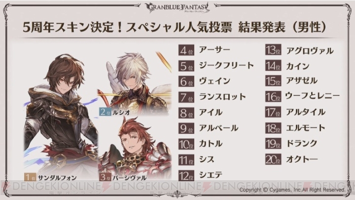 グラブル 5周年スキンが実装されるキャラはシルヴァとサンダルフォン ここだけレポートが公開 電撃オンライン