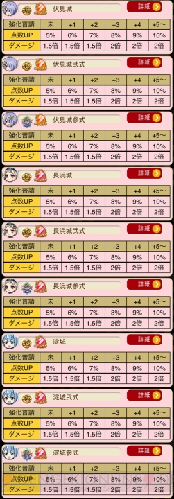 2018年末、いよいよ大坂城も“漆黒城姫”へ！ 最強の四神“朱雀”に挑む、年またぎ新イベント始動!!