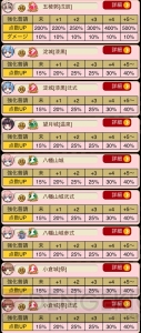 『城姫』人気ランキング第2位！　超人気の“五稜郭”が活躍する新イベントがスタート！