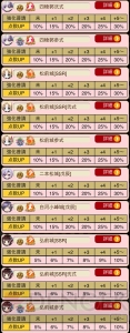 『城姫』人気ランキング第2位！　超人気の“五稜郭”が活躍する新イベントがスタート！