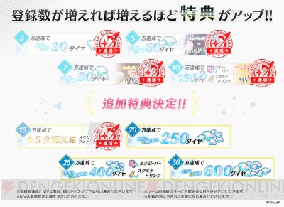 ついに2月1日リリースのセガアイドル育成ゲーム『Readyyy!』が事前登録15万件突破!!