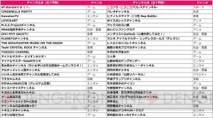 ニコニコチャンネルの月額有料会員数が90万人を突破 全チャンネルの累計収益は100億円以上に 電撃オンライン