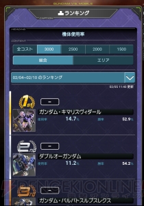 『機動戦士ガンダム EXVS2』対戦を楽しむためのポイントを掲載。今から始める人に向けてのオススメ機体も