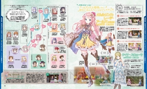 【電撃PS】『ルルアのアトリエ』のゲーム情報総まとめ＆ルルア役の島袋美由利さん特別インタビューを公開