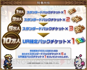 『FFDCG』の事前登録が開始。10万人突破でUR確定パックチケットをもらえる事前登録キャンペーン実施