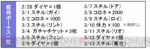 『『魔界王子と魅惑のナイトメア』1周年記念Web番組配信決定！ LINEスタンプなどその他5大企画も』