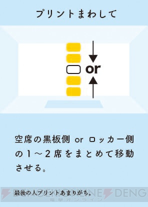 席替えボードゲーム あの子のとなり プレイレポ アイドルやイラストレーターが真剣勝負 電撃オンライン