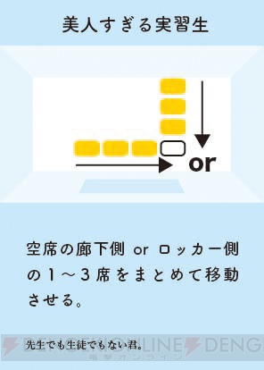 席替えボードゲーム あの子のとなり プレイレポ アイドルやイラストレーターが真剣勝負 電撃オンライン