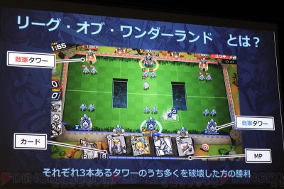 『リーグ・オブ・ワンダーランド』