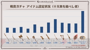 『グラブル』ここだけレポートで新米騎空士の十天衆加入状況やサポーター専用召喚石の設定ランキング発表