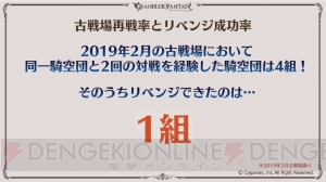 『グラブル』ここだけレポートで新米騎空士の十天衆加入状況やサポーター専用召喚石の設定ランキング発表