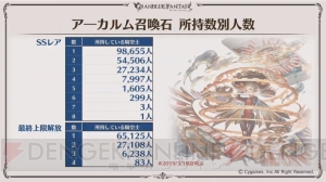 『グラブル』ここだけレポートで新米騎空士の十天衆加入状況やサポーター専用召喚石の設定ランキング発表