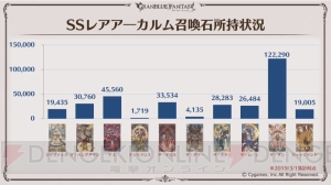 『グラブル』ここだけレポートで新米騎空士の十天衆加入状況やサポーター専用召喚石の設定ランキング発表